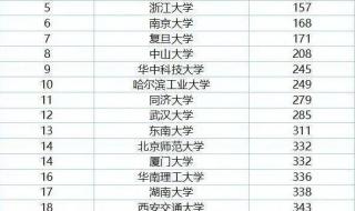 2020年世界杯篮球大赛排名 2021年至2020男子篮球联赛排名