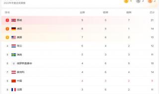 2022年四川省运会金牌排名 2022年女排最新奖牌榜